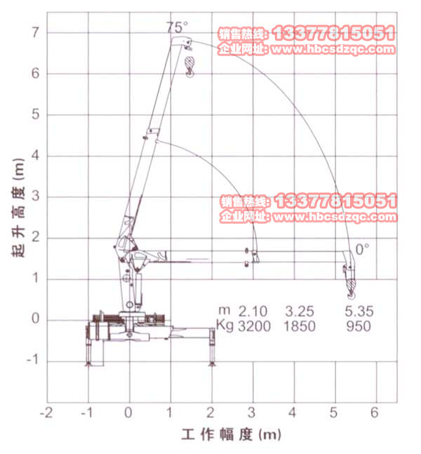 3.2칤C(j)DƬ