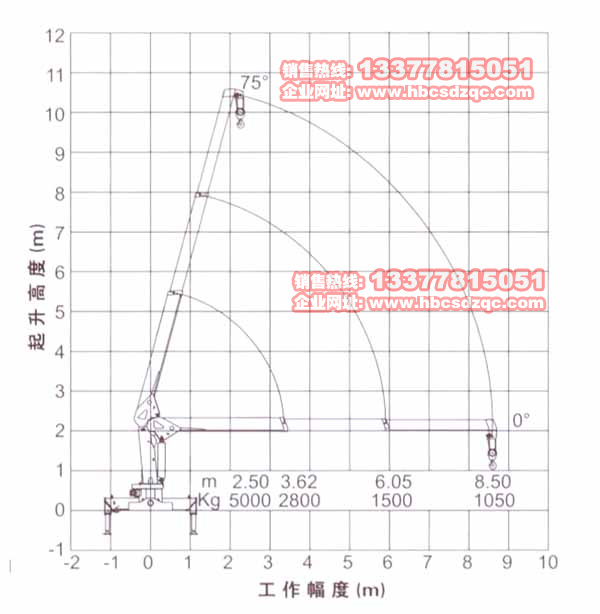 5칤C(sh)DƬ